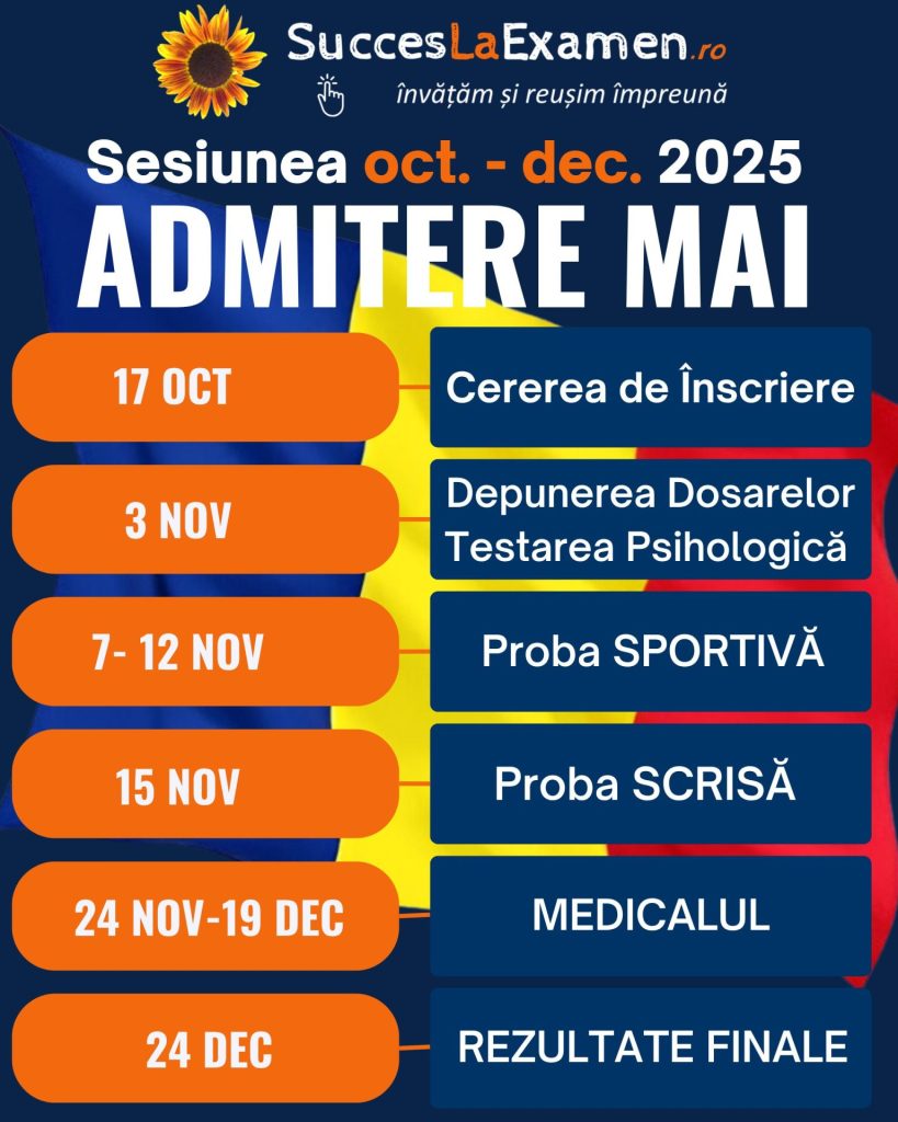 Calendar Admitere Școli MAI de Politie si de Jandarmi 2025