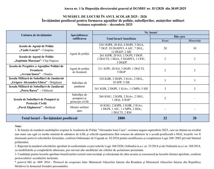numar de locuri Admitere școli MAI - Politie-Jandarmi octombrie 2025